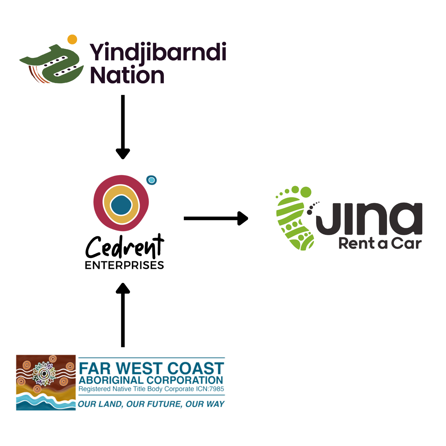 Copy of new door logo (2)